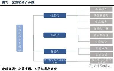 破防美國(guó)“軟”實(shí)力 執(zhí)工業(yè)軟件之劍，走制造強(qiáng)國(guó)之路
